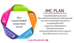 วางแผนการโปรโมทสินค้า , วางแผนการตลาด ,วางแผนการขาย